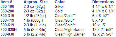 table of Flat Pouches sizes and colors